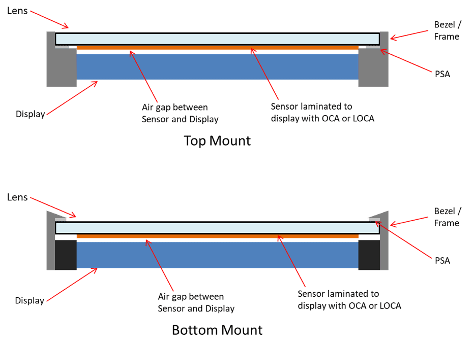 Typical Xymox Construction